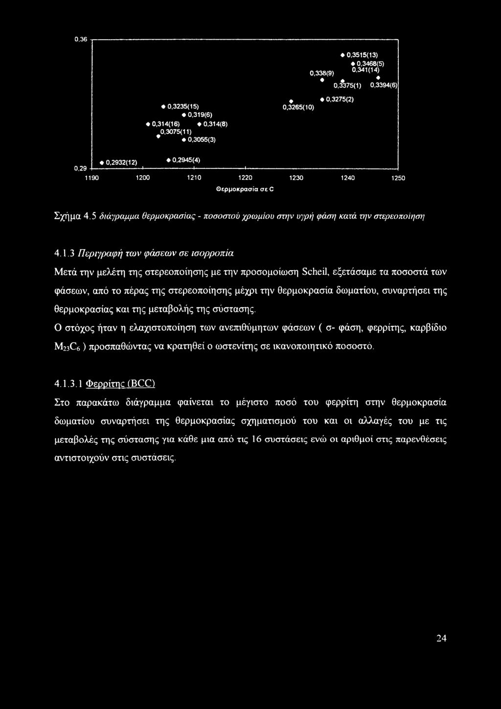 1-------------------- : ι 1190 1200 1210 1220 1230 1240 1250 Θερμοκρασία σε C Σχήμα 4.5 διάγραμμα θερμοκρασίας - ποσοστού χρωμίου σπ/ν υγρή φάω/ κατά την στερεοποίηση 4.1.3 Περιγραφή των φάσεων σε