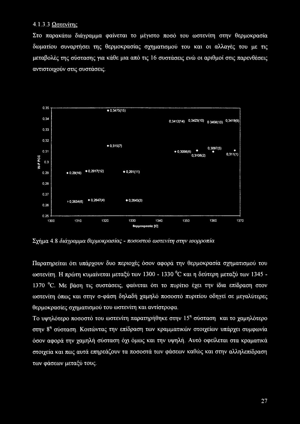 κάθε μια από τις 16 συστάσεις ενώ οι αριθμοί στις παρενθέσεις αντιστοιχούν στις συστάσεις. 0,35 0,3475(15) 0,34 0,3412(14) 0.3423(10) 03408(13) 0*3^ (9) 0,33 0,32 0,31 ο ϊ 0,3 έ 0,29 0,29(16) ^ 0.