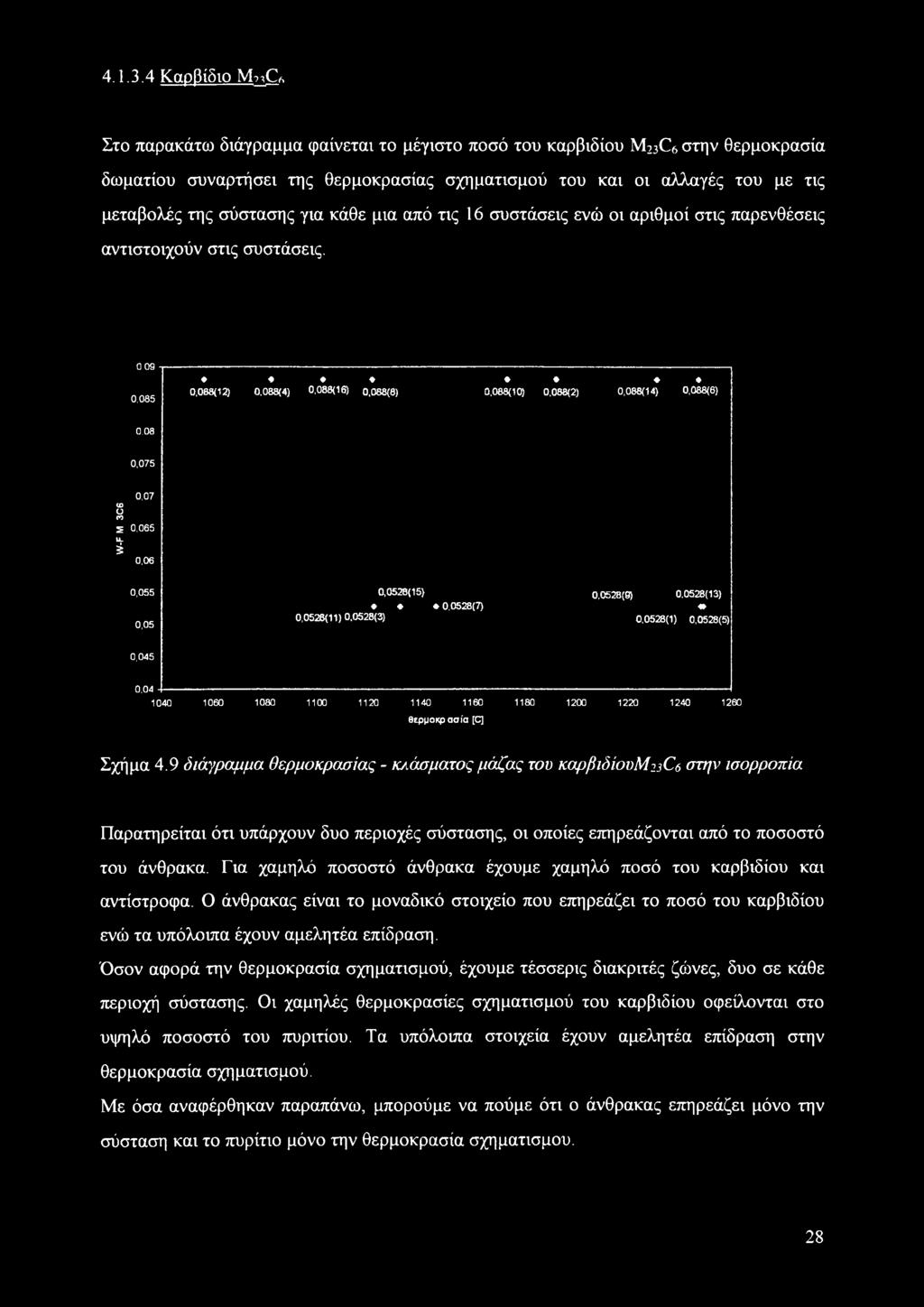 σύστασης για κάθε μια από τις 16 συστάσεις ενώ οι αριθμοί στις παρενθέσεις αντιστοιχούν στις συστάσεις. 009 0,085 0,088(12) 0.088(4) 0,088(16) 0.088(8) 0,088(10) 0.088(2) 0,088(14) 0,088(6) 0.