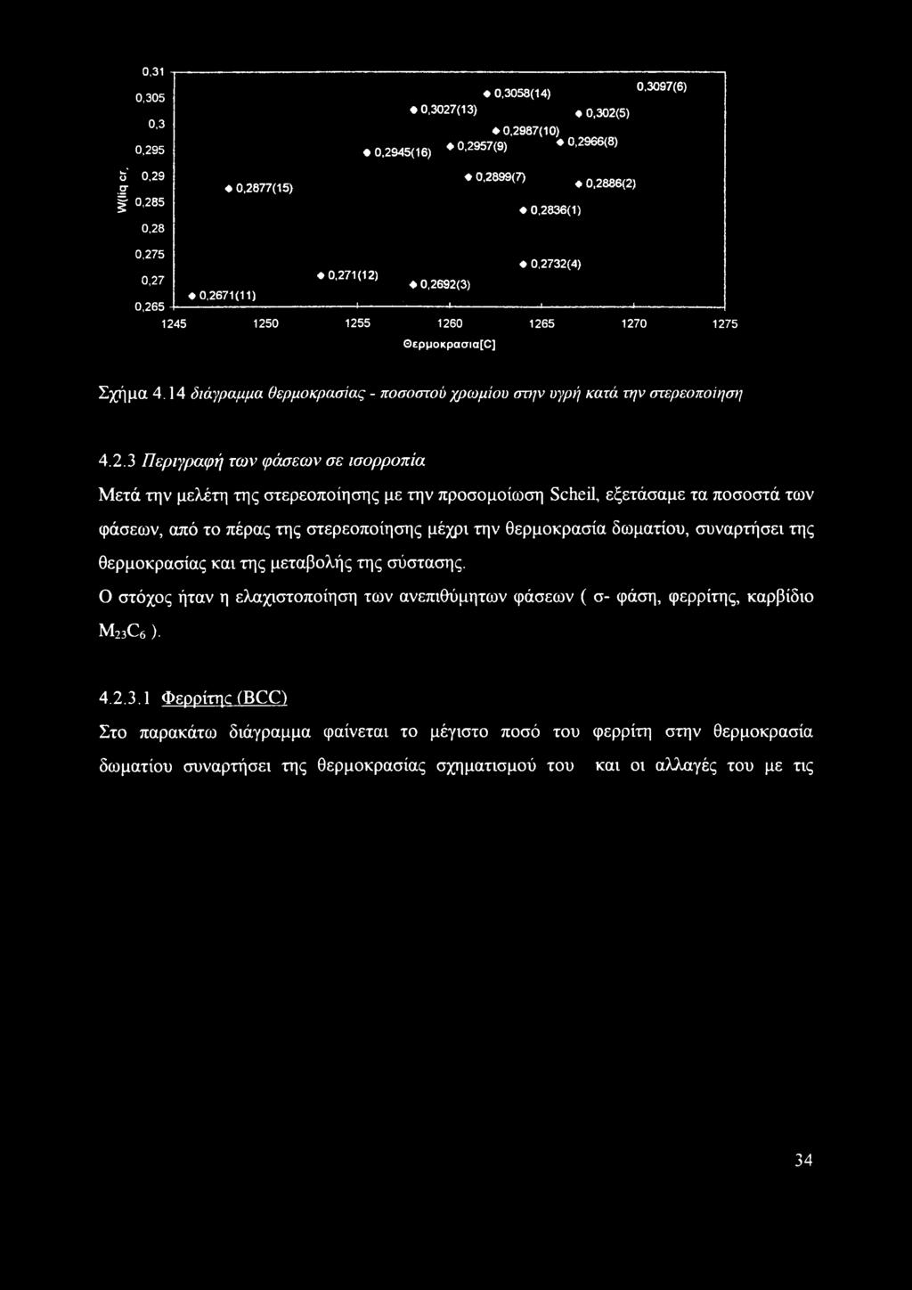 2671(11) -------------- - --- ----------- -------------- 1------------;--------- t---------------------- 1------------------------- 1 1245 1250 1255 1260 1265 1270 1275 Θερμοκρασια[0] Σχήμα 4.