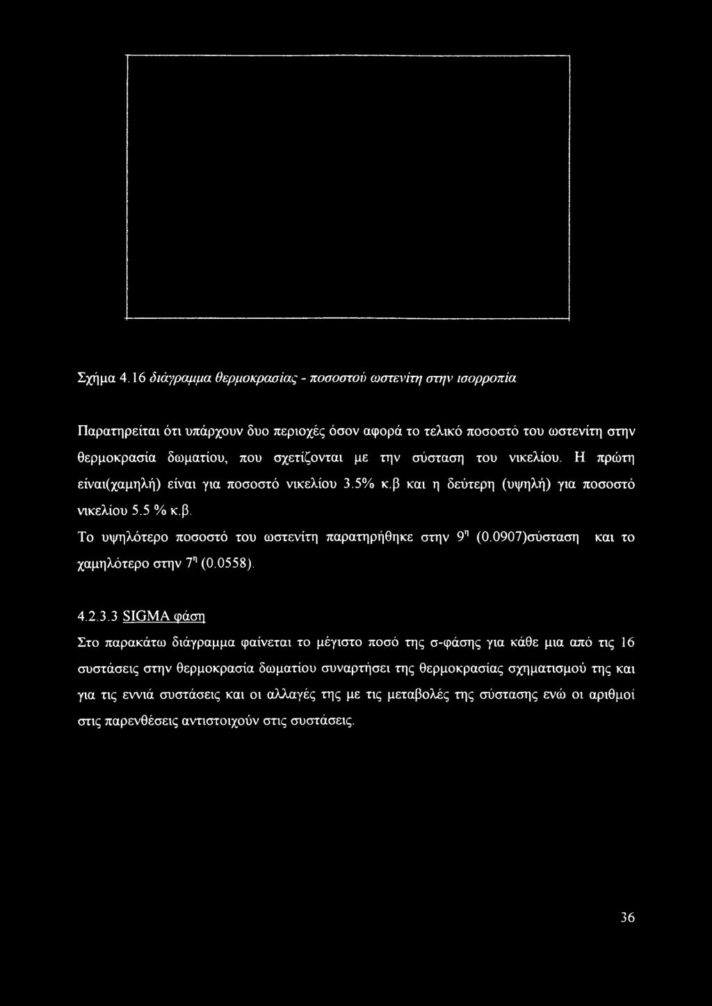 την σύσταση του νικελίου. Η πρώτη είναι(χαμηλή) είναι για ποσοστό νικελίου 3.5% κ.β και η δεύτερη (υψηλή) για ποσοστό νικελίου 5.5 % κ.β. Το υψηλότερο ποσοστό του ωστενίτη παρατηρήθηκε στην 9η (0.