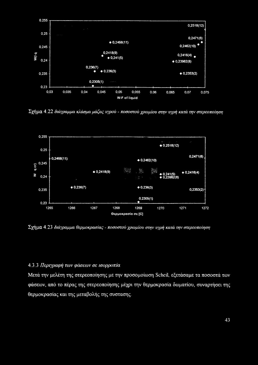 1---------------- 1---------------- 1------------- _)---------------- 1---------------- 1---------------- 0,03 0,035 0,04 0,045 0,05 0,055 W-F of liquid 0,06 0,065 0,07 0,075 Σχήμα 4.