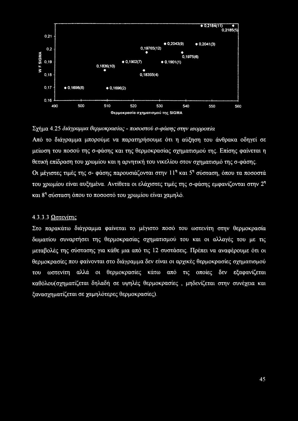 --------------------- 1--------------------- --------------------- 1--------------------- 1--------------------- 490 500 510 520 530 540 550 560 Θερμοκρασία σχηματισμού της SIGMA Σχήμα 4.