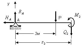 y 0 R A Q 0 Q RA 0, 4, 4,0. 81- сурет Осы теңдеу бойынша екінші алаптағы көлденең күштің - Q эпюрасын тұрғыамыз.