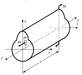 86-сурет 4) Σ M y = 0. dn x = 0 xσ da= 0 (7.5) 5) Σ M x = 0. dn y = M 6) Σ = 0. M z A yσ da= M (7.6) Соңғы теңдеу де теңбе-теңдiкке айналады, яғни 0 º 0.