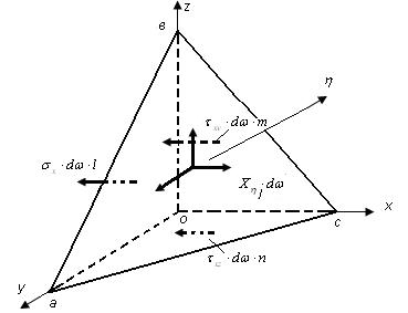 Статиканың қалған үш теңдеуін құрып, бұрыннан белгілі, жанама кернеулердің жұптық заңын қайталаймыз. Яғни [ τ ] [ τ ] zx = xz, τzy = τ yz, τ yx = τ xy (8.5) Сонымен, (8.), (8.3) жəне (8.