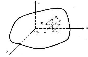 Енді ең үлкен жанама кернеуді табайық. dτ α ( σ1 σ3) Cosα dα = π α = + 4π ;. π Сонымен, ең үлкен жанама кернеу бас жазықтыққа 45 ( α = ) 4 көл беу жат қан жазықтықта пайда болады, яғни σ1 σ3 maxτα =.