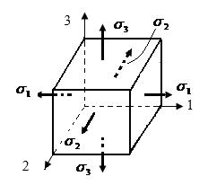 38) E III σ 3 ε3 = μ E 108-сурет 109-сурет Үш бас кернеулер нөлге тең болмағанда, (8.