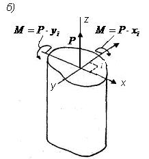 Теориялық механиканың ережесiн қолданып Р күшін қиманың центріне көшіргенде, қимада екі момент пайда болады (115,б-сурет). Олар: M, x P yp x (10.