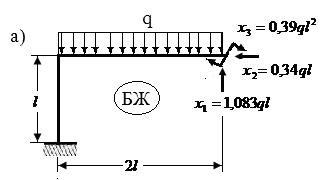 3 1 l δ1 = M1 M = EI 3EI. Осылайша қалған коэффициенттерді табамыз. Олар δ 13 = 4l EI, δ = 4 6ql, δ 1q EI 1 = δ 1, δ = 3 l 3EI, δ 3 = l, δ q = EI 4 ql EI, δ = 31 δ 13, δ 33 = 3l EI, δ = 3 10ql.