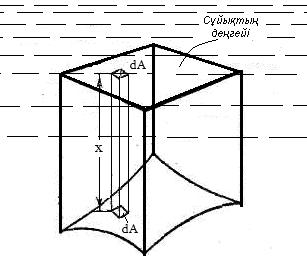 Р х = Р А dа / = РА /.