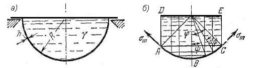 3-ші мысал. Радиусы R, қалыңдығы h, жартылай сфера тектес ыдыс (қабыршық) меншiктi салмағы γ сұйықпен толтырылған (168,а-сурет).