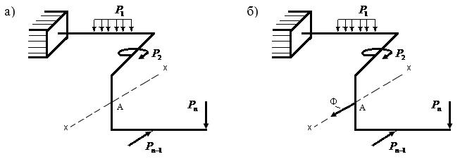 8-сурет Кастилиано теоремасын қолдану үшін, ол нүктеде х бағытында əсер етіп тұрған күш болу керек. Ондай күш болмағандықтан біз өзіміз, ойдан керек күшті, мысалы Ф күшін түсіреміз (8,б-сурет).