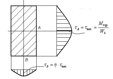JK = β a b 3, WK = α a b. Мұндағы α жəне β төртбұрыштың қабырғаларының қатынастарына тəуелдi коэффициенттер, ал b - сол төртбұрыштың кіші қабырғасының шамасы.