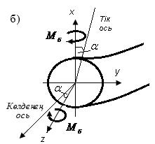 Серіппенің PD кез келген көлденең қимасында Р күшімен M = моменті пайда болады