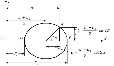σ + σ центрі координата басынан ( 1 3 ) қашықтықта жатқаны, теңдеуден айқын көрініп тұр (0-сурет).