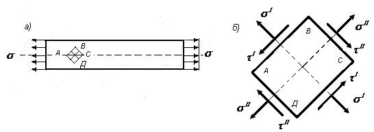 N 1. Егер α=0 болса, онда σα = σ =, τ α A =0,. Егер α=π/ болса, онда σα = τα = 0.