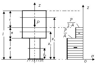 46-сурет Осы кернеулердi табайық. Бiрiншi алаптағы кернеу: N1 P σ 1 = = A1 A. Екiншi алаптағы кернеу: σ = N P A = A. 55 N3 Үшiншi алаптағы кернеу: σ 3 = = 0 A3.