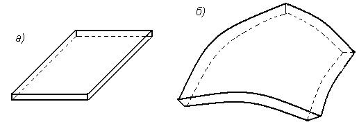 Көлденең қималарының пішініне байланысты, олар негізінен цилиндр (5,а-сурет) не призма (5,б-сурет) түрінде болады. 5-сурет.