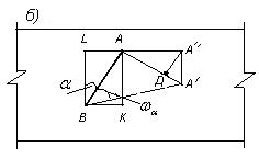 71-сурет Қабырғаның бұрылу бұрышы өте аз болғандықтан, А нүктесiнiң жылжу траекториясын ВА қабырғасына перпендикуляр АА' кесiндiсi арқылы белгілейміз. Сондықтан AA tgω 1 α ωα = AB. Көрсетілген 71.