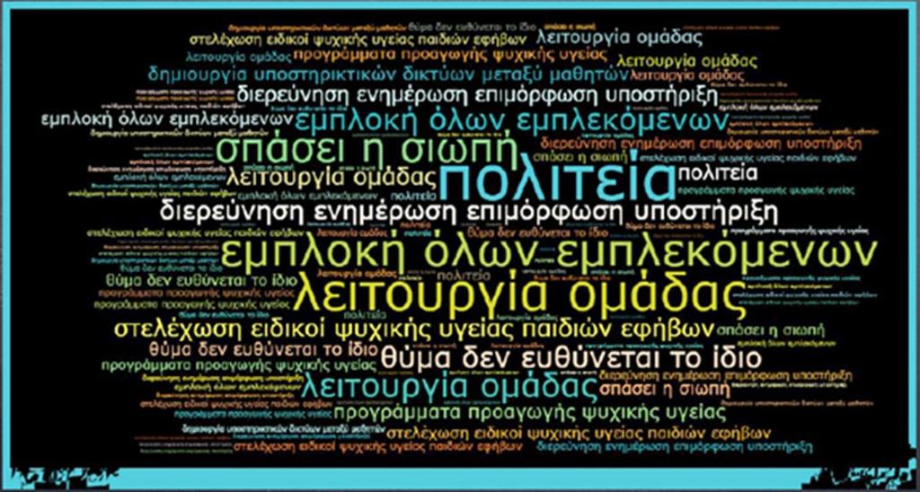 «Ο εκφοβισμός δεν