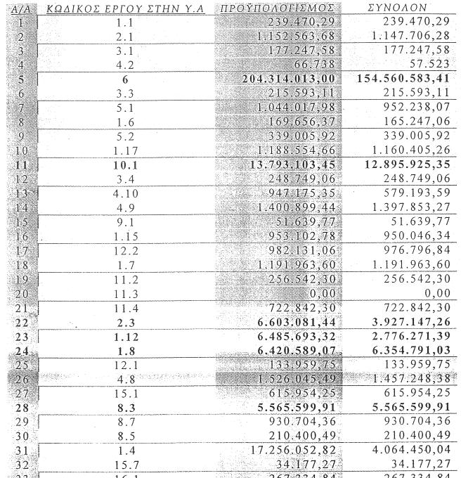 26758 ΕΦΗΜΕΡΙΣ ΤΗΣ ΚΥΒΕΡΝΗΣΕΩΣ (ΤΕΥΧΟΣ ΔΕΥΤΕΡΟ) ύψος του προϋπολογισμού δημοπράτησης, ποσού άνω των οκτακοσίων χιλιάδων EURO (#800.000#).