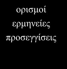 Περί αειφορίας ο λόγος ορισμοί ερμηνείες προσεγγίσεις