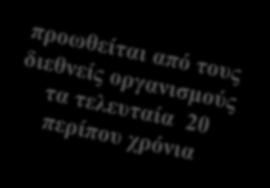 ευημερία 4/8/2014 Περί Αειφορίας ο