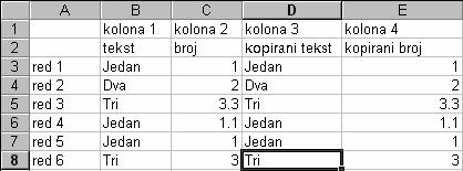 MS Excel Vežba V1 : Unos podataka i kopiranje ćelija (1) Otvoriti novu svesku i uneti podatke iz redova 1 i 2, kao i kolona A, B i C sa slike.