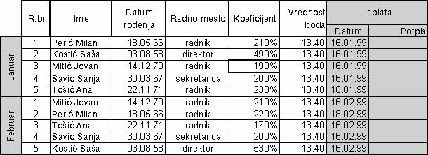 MS Excel Priručnik za vežbe iz informatike i informacionih tehnologija Vežba V2 : Formatiranje Kreirati novi dokument Plate.