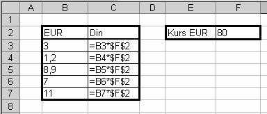 Kada je 1 EUR=80 din u koloni C se automatski izračunavaju cene u dinarima (slika 17 c)), a kada se kurs promeni i iznosi 1 EUR=83,3 din vrednosti u koloni C se automatski promene (slika 17. d)).