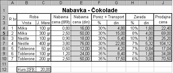 MS Excel Vežba V4 : Formule u tabelama (2) - Čokolade nabavka U ovom primeru treba izračunati prodajne cene čokolada, koje uzimaju u obzir nabavnu cenu, trošak za porez i transport, i zaradu koju