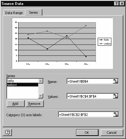 MS Excel Priručnik za vežbe iz informatike i informacionih tehnologija Slika 32.