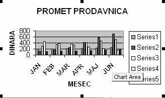 (value (Y) axis). Kliknuti mišem na Next. Slika 36.