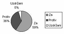 MS Excel Priručnik za vežbe iz informatike i informacionih tehnologija Za povratak na radnu tabelu i dijagram kliknuti mišem na Close.