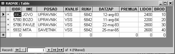 MS Access Priručnik za vežbe iz informatike i informacionih tehnologija 5. Opet će na ekranu biti prikazan prozor sa tabelama.