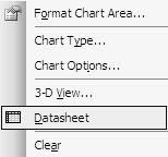 MS Power Point se promeniti. Ukoliko se tabela ne pojavljuje uradite desni klik na površinu u neposrednoj blizini dijagrama i izaberite opciju Datasheet, kako je to prikazano na slici 3. Slika 3.