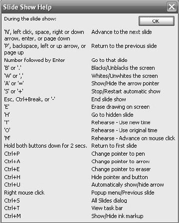 Osnovna ideja je da se prezentacija ne odštampa već da se umesto toga prikazuje direktno sa računara i to na takav način da na ekranu nema ni menija ni toolbar-a, znači u punom ekranu (Full Screen).