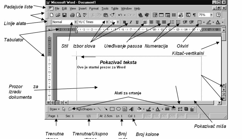 MS Word Linija naslova- to je prvi red na prozoru, na kojem je prikazano koja aplikacija je vlasnik tog prozora (Microsoft Word) i ime dokumenta na kojem se trenutno radi.