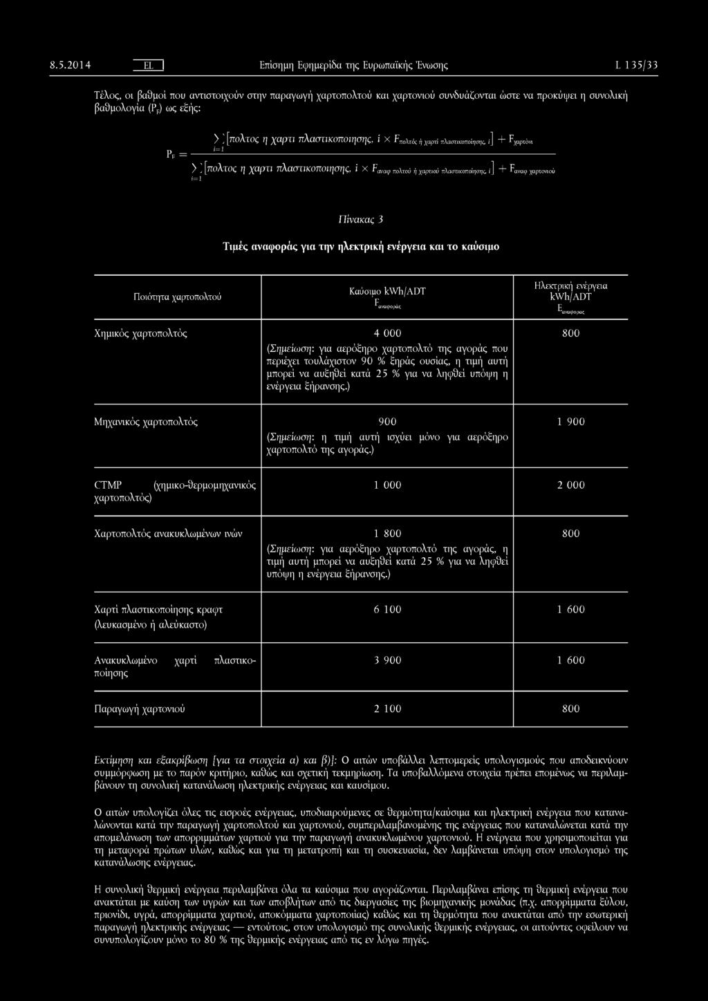 ηλεκτρική ενεργεια και το καύσιμο Ποιότητα χαρτοπολτού Καύσιμο kwh/adt F.