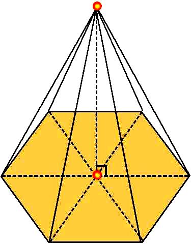 Κανονική πυραμίδα Μια πυραμίδα λέγεται κανονική, αν η βάση της είναι κανονικό πολύγωνο και η προβολή της κορυφής της στη βάση είναι το κέντρο του κανονικού πολύγώνου, όπως φαί- νεται στο διπλανό