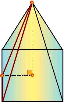 β) Αν γνωρίζουμε ότι το ύψος της είναι 146 m, να υπολογίσετε τον όγκο της πυραμίδας.