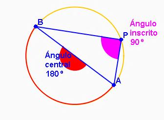 Ángulo inscrito na semicircunferencia.