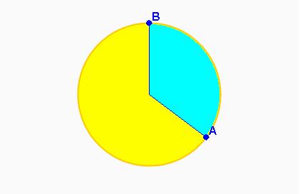 Chámanse centro, raio e diámetro do círculo ao centro, raio e diámetro da súa circunferencia.