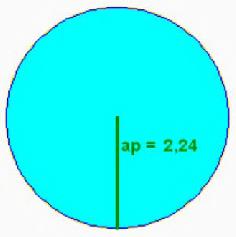 Área = R A área dun sector circular de amplitude n, calcúlase utilizando a proporcionalidade directa, co que resulta a