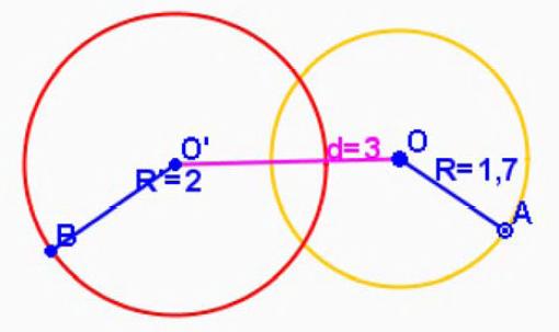 Circunferencias tanxentes exteriores Dúas circunferencias. Entre dúas circunferencias pódense producir as seguintes posicións relativas.