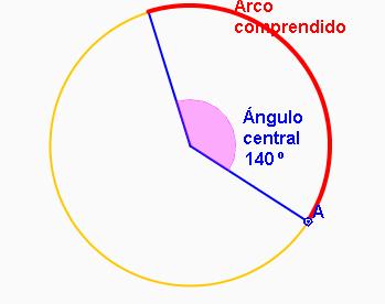 3. Ángulos na circunferencia Ángulo central. Chámase ángulo central a calquera ángulo que teña o seu vértice no centro da circunferencia.