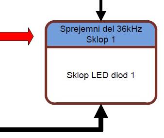 Aljaž Titorič LED svetleča miza Napajalna napetost oddajnega vezja je 10 V, zato je tudi na izhodu časovnika veliko višja napetost, kot je predpisana za IR LED diodo.