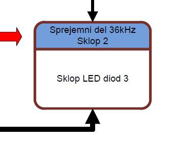 Aljaž Titorič LED svetleča miza Med 36 khz in 56 khz oddajnim delom ni bistvene razlike. Razlikujeta se le v frekvenci utripanja LED diode.