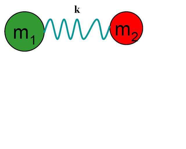 Molekule koje imaju dva atoma ponašaju se kao harmonični oscilatori i to ponašanje može se prikazati Hukovim zakonom.